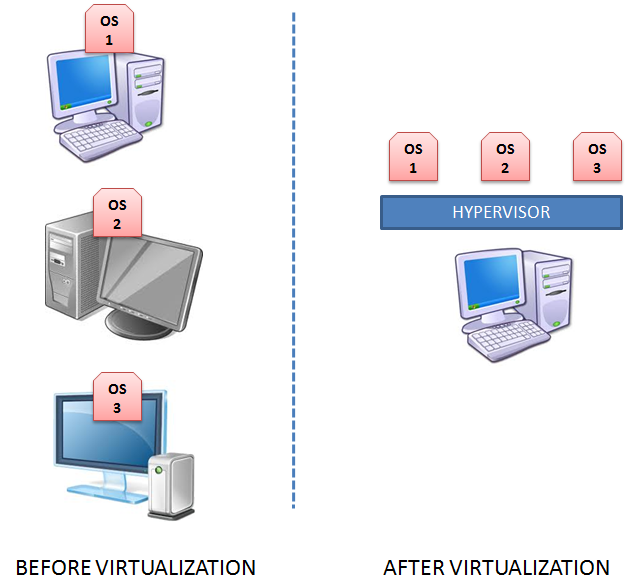 [Virtualization%255B6%255D.png]