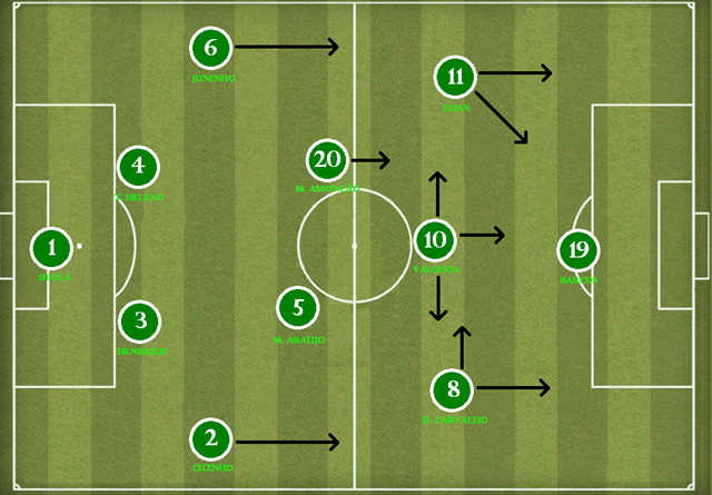 Palmeiras 2012