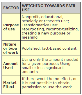 fair use four factor test