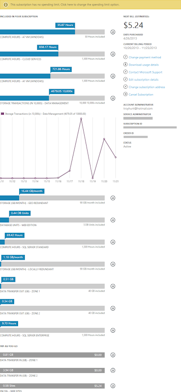 Cost breakdown of the Azure service