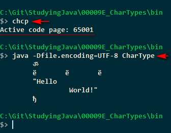 Unicode таблица символов java