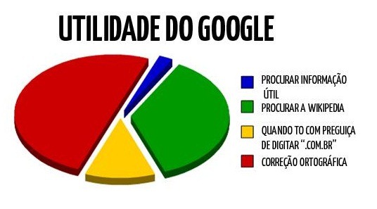 Google Util