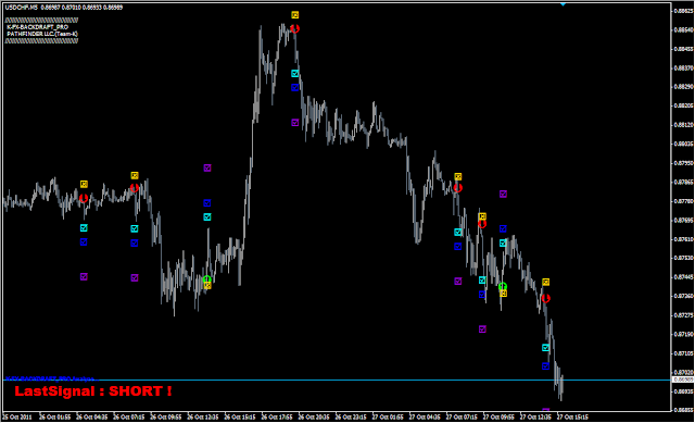 USD/CHF 5分足