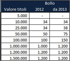 calcolo-bollo-titoli