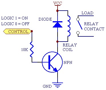 Aplikasi ATMega8535 dan Relay Aplikasi ATMega8535 dan Relay