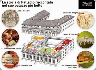 palladio museum2