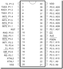 8051 Logical Operations