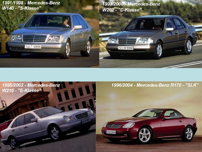 Mercedes Benz from 1886 to 2010