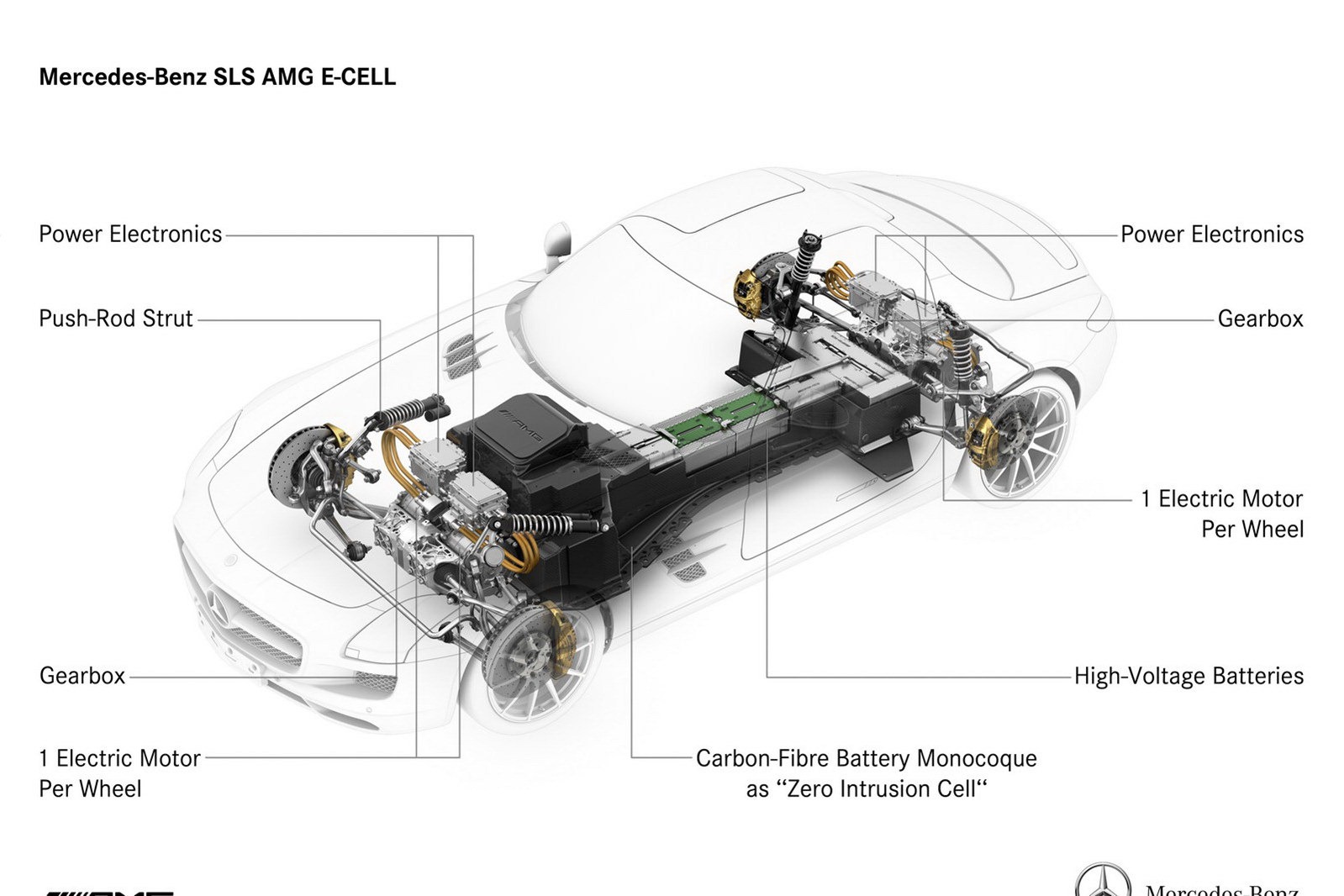 [2014-Mercedes-SLS-AMG-E-CELL_9%255B2%255D.jpg]