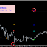 PRO◆2012年1月2日～1月31日（勝率94.07％：検証用EUR/USD・５M）
