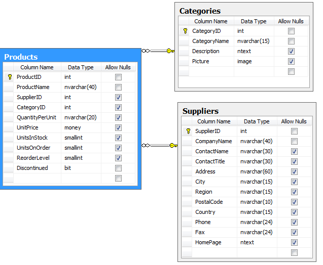 Feature Automatic Denormalization