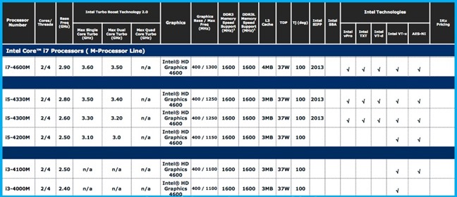 Haswell-M-series Haswell-M-series