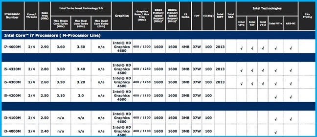 Haswell-M-series