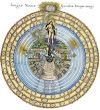 The Macrocosm And The Microcosm Frontispiece From Robert Fludd Utriusque Cosmi Historia