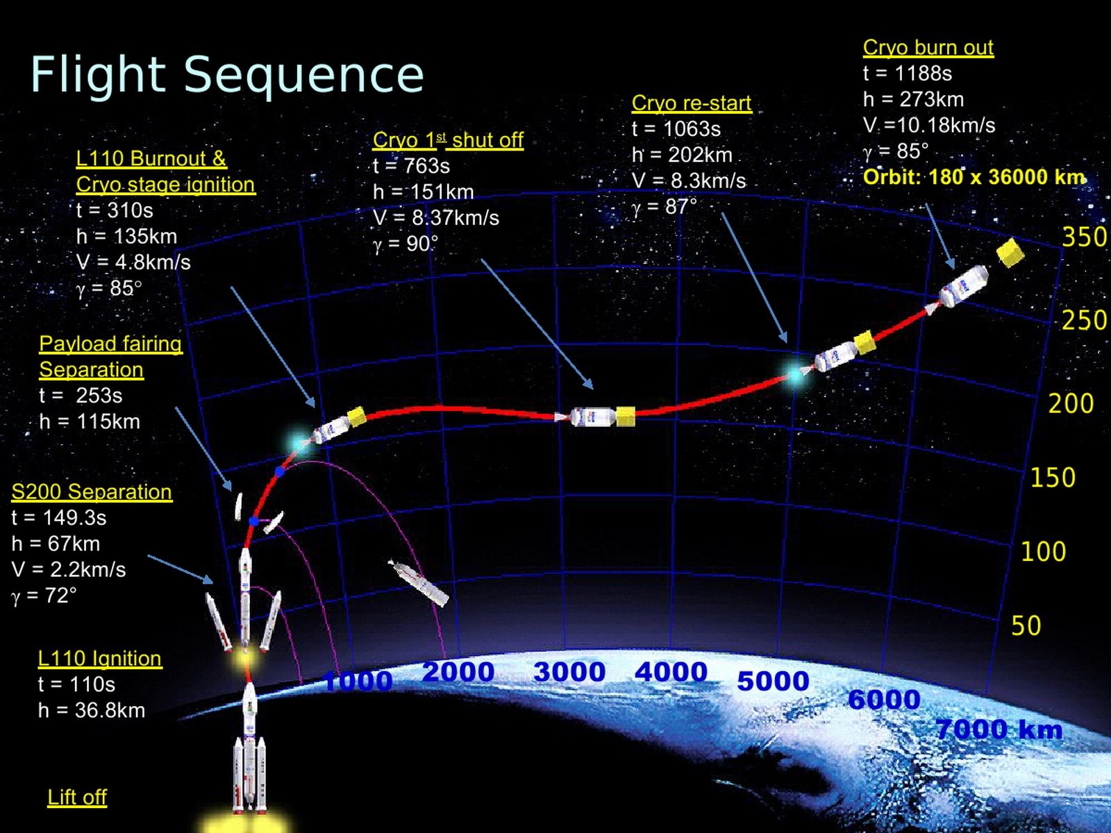 [20110803-India-Satellite-Launch-Vehicle-GSLV-PSLV-08%255B2%255D.jpg]