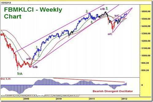 fbm klci chart fbm klci chart