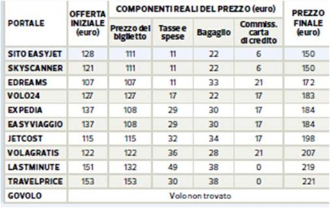 commissioni-carta-credito-viaggi commissioni-carta-credito-viaggi