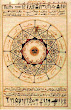 Alchemical Symbols In Kitab Al Aqalim