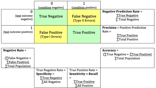 Confusion Matrix.png Confusion Matrix