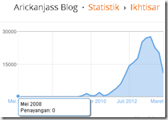 arickanjass blog statistik arickanjass blog statistik