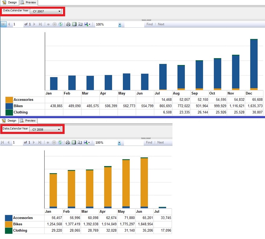 [Charts-with-data-tables3.jpg]