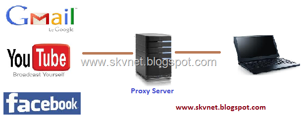 [proxy-server-interactions-diagram%255B19%255D.png]