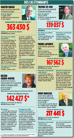 Des ponts en OR pour les universités
