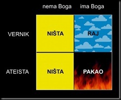 Razmišljanja jednog ateiste, Raj i pakao kroz teoriju igara  10-f0e03e3afb_thumb