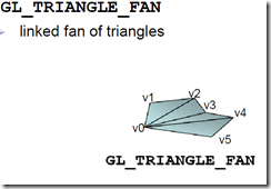 TriangleFan