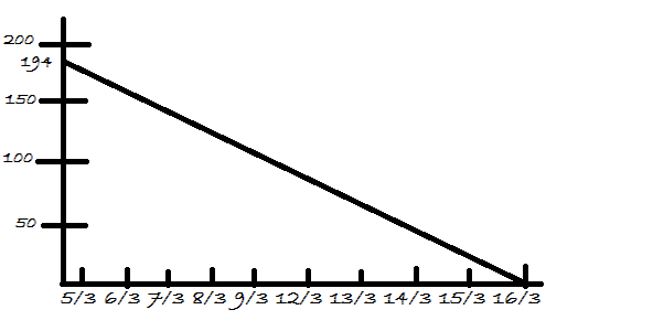 [burndown%255B3%255D.png]