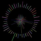 baltictop50exhibition_scatter graph.JPG
