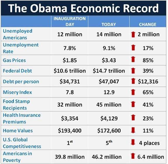 [obamaeconomicrecord%255B4%255D.jpg]