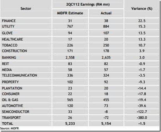 bursa malaysia prediction bursa malaysia prediction