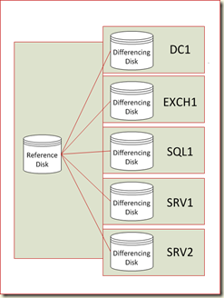 Building a Hyper-V Test Lab on Windows 8 – Part 1