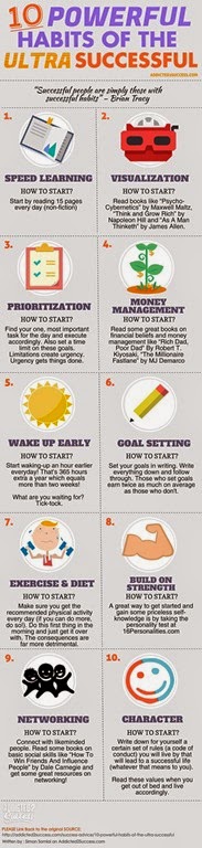 [Powerful-Habits-of-The-Ultra-Successful-Infographic%255B4%255D.jpg]