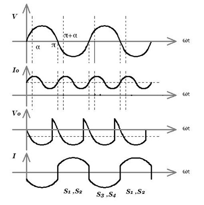 Full Controlled Rectifier with DC Motor Load