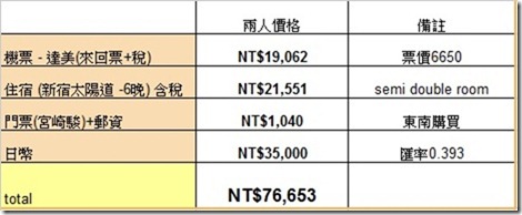 費用表 費用表