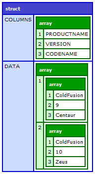 Query_Serialized_JSON