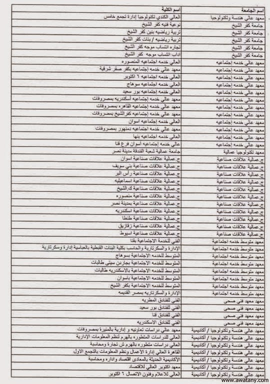 نتيجة المرحلة الثالثة 2017 من تنسيق الجامعات رابط مباشر - اخبار وطني