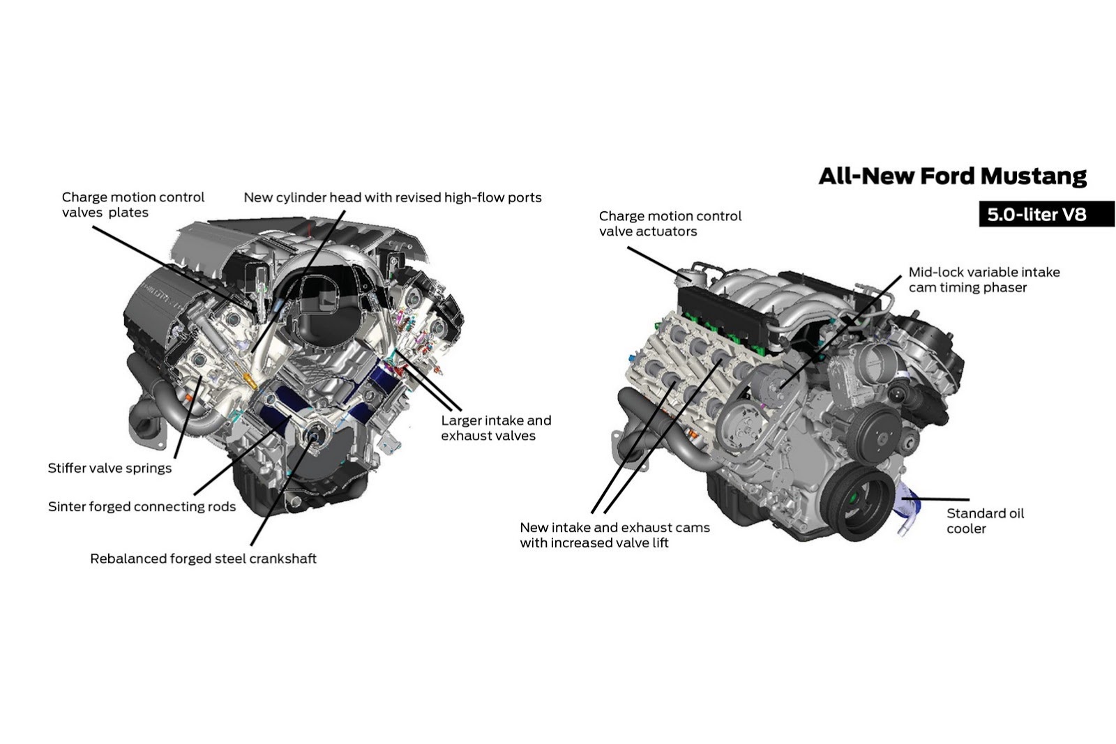 [2015-Ford-Mustang-V8-Engine-4%255B2%255D.jpg]