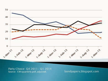 CRA Q1-14