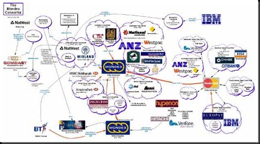 fig12_mondex_empresas_ligadas fig12_mondex_empresas_ligadas