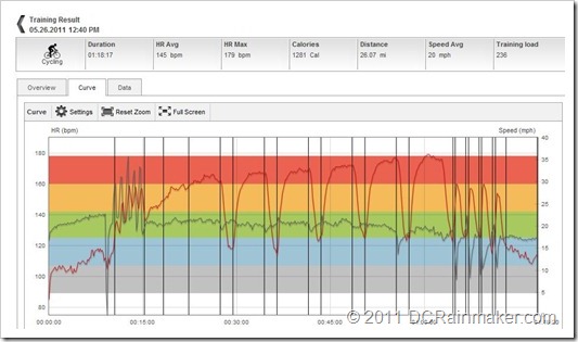 Indoor trainer workout data