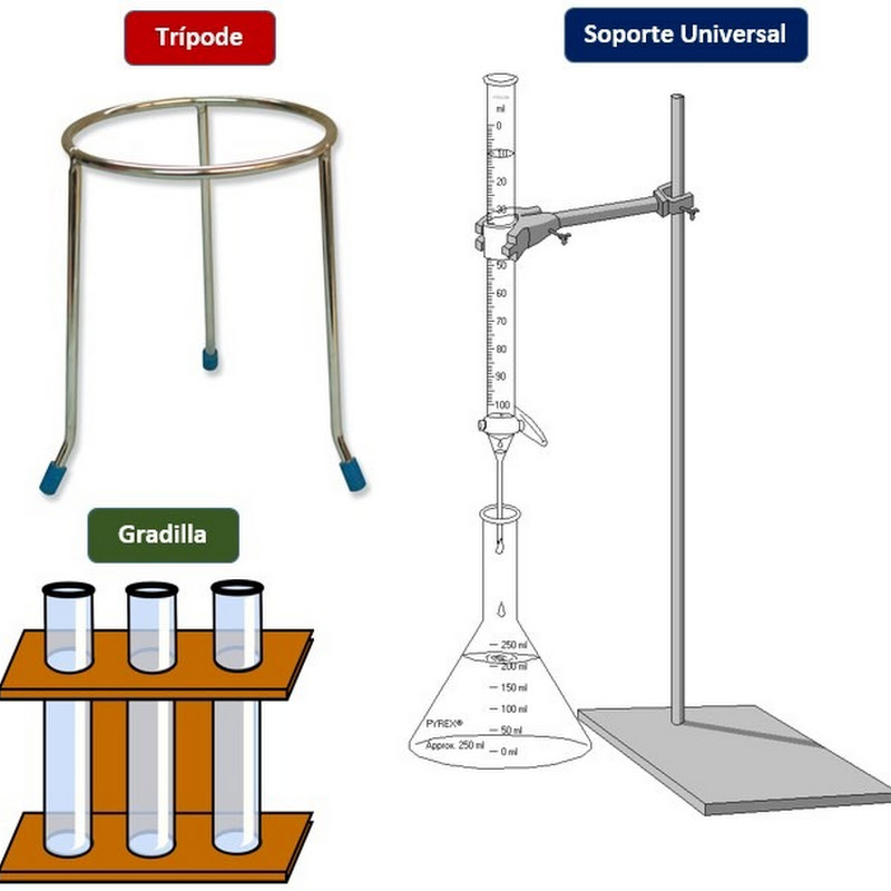 Instrumentos de laboratorio de soporte y sujeción - Quimica | Quimica  Inorganica