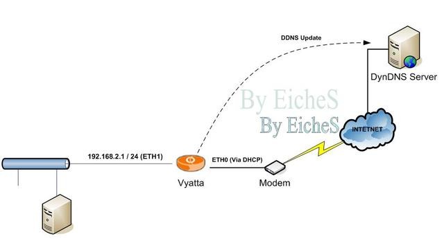 [dyndns[4].jpg]