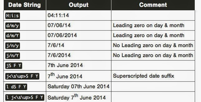 Formatos de fecha en PHP en una tablita resumida