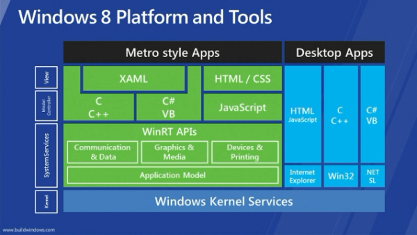 [windows-8-stack2.png]
