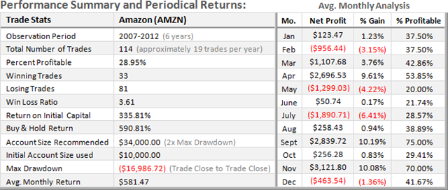 [AMZN-Short-Term-Stats_thumb2%255B2%255D.png]