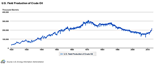 [US_Oil_Production_Sharp%255B91%255D.png]