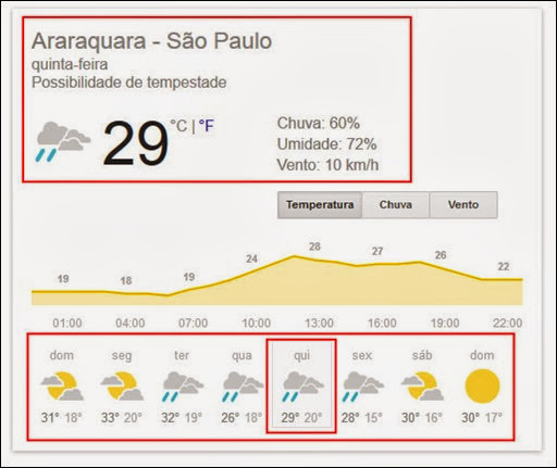 Visual Dicas: Google agora com previsão do tempo (veja como